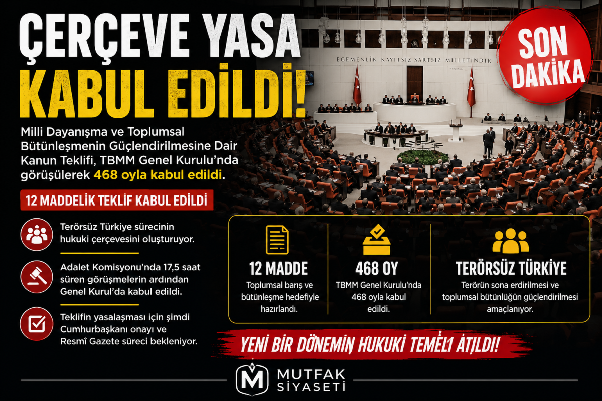 Çerçeve Yasa TBMM Genel Kurulu’nda: Kritik Oylama İçin Gözler Meclis’te